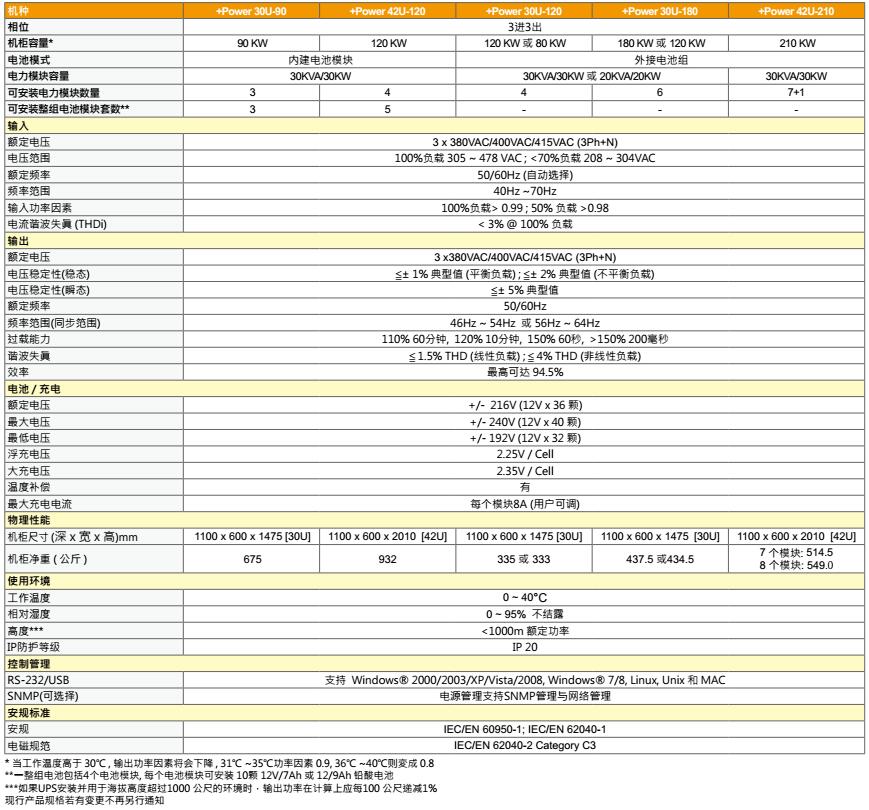 power3相1.jpg
